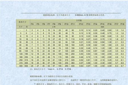 通信机柜尺寸公差标准