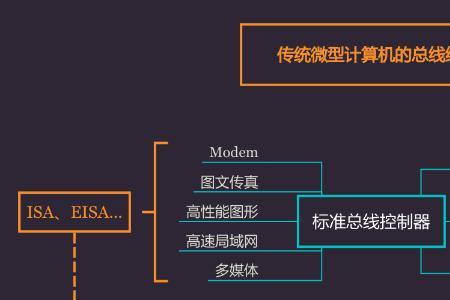 总线分为哪三类