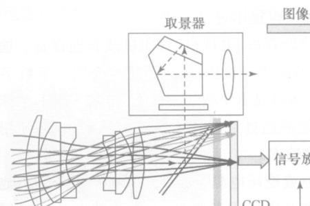 简述两种感光系统的功能特点
