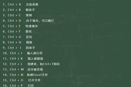 excel中查找的快捷键是哪个