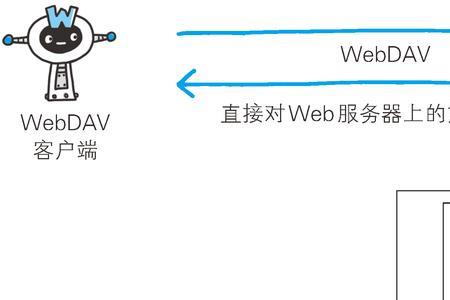 web文档锁定怎么解除