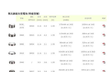 纽扣电池3v规格尺寸