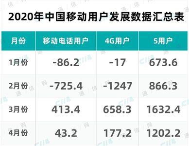 中国移动最低资费是多少