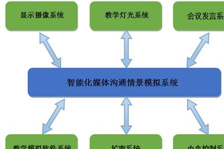 教学媒体的主要特征是什么