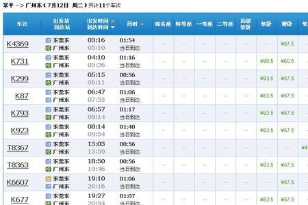 高铁区号是什么意思