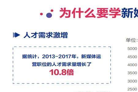 网络攻防专业就业前景