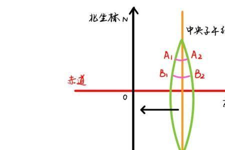 2000坐标系原点在什么地方