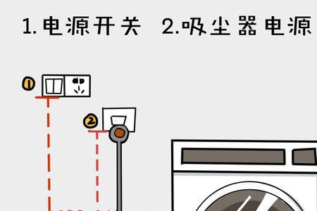 水缸电源插座放哪里