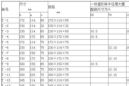 标准金属罐20L标准体积怎么求
