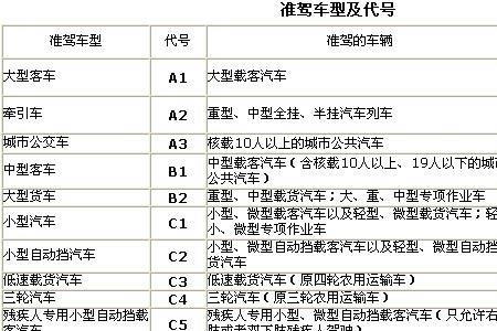 c1驾照能开什么车大全