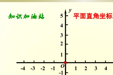 原点在不在坐标轴上