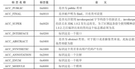 字容量存储量公式