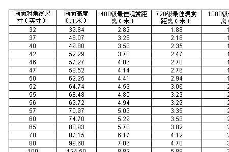分辨率公式