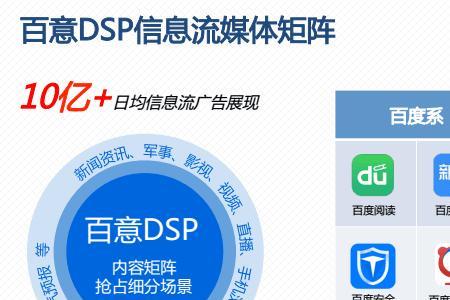 lbs信息流广告意思