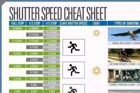 快门几千次是什么意思