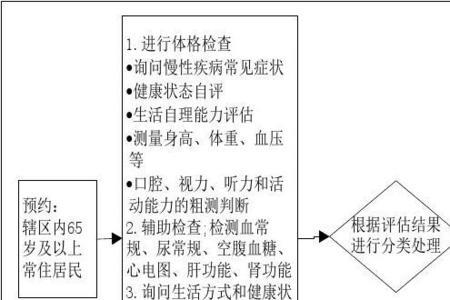 健康管理的服务流程特征