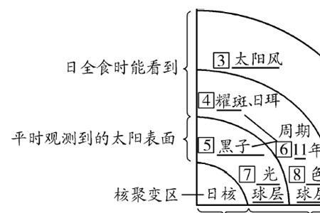 太阳活动与地震有关吗