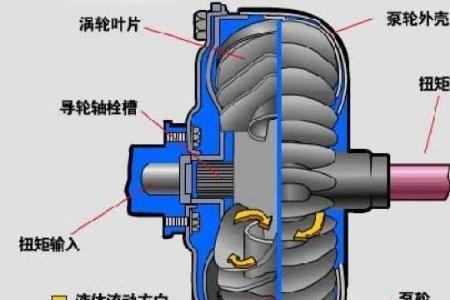 什么是机械变速