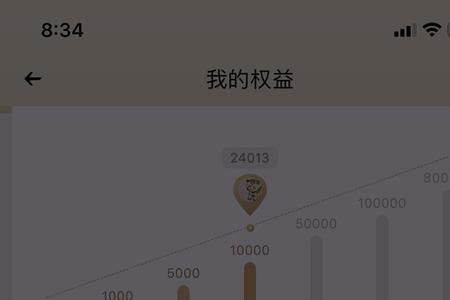心悦g分有什么用