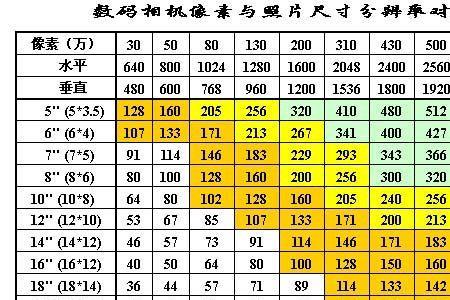 1像素相当于多少厘米