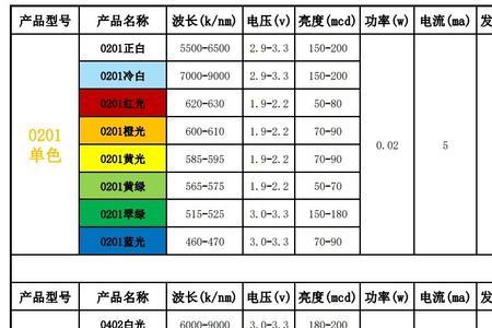 LED灯珠要多少电压