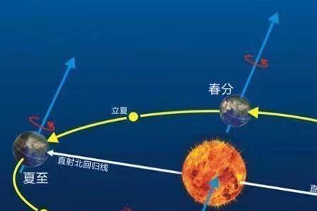 人类是如何观察太阳