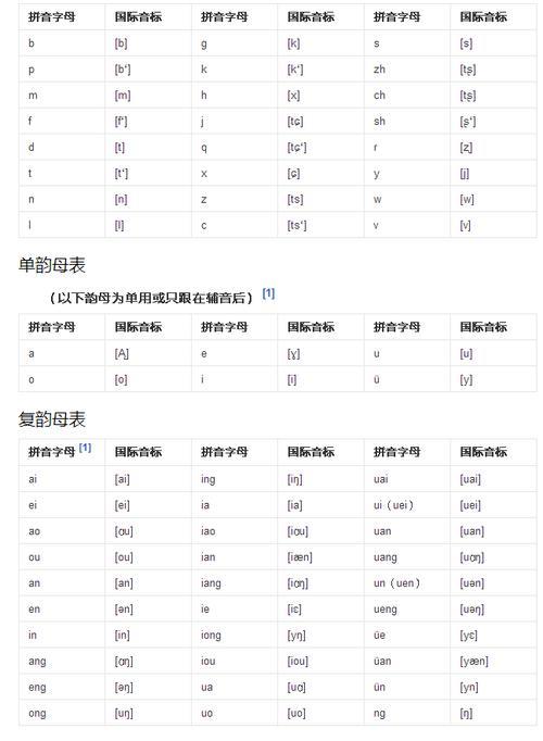 谷歌用的是什么音标