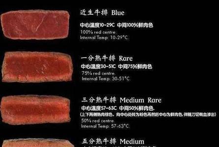 牛排的熟度是怎么划分的