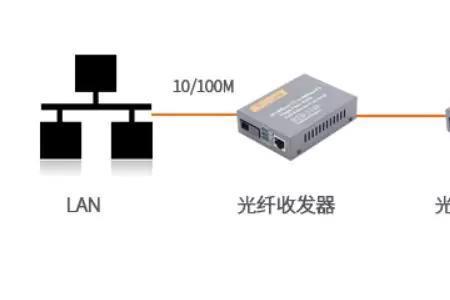 什么是点对点的接入光纤