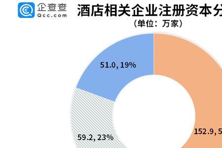 公司预定酒店是什么意思