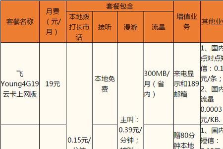 电信卡可以免费拉无线网吗