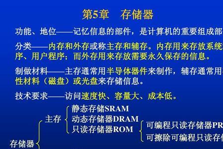 只读存储器的分类