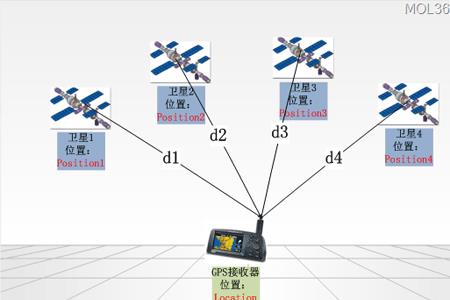 四星定位的基本原理