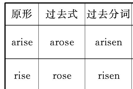 drop的短语动词