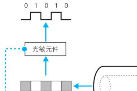 光信号和电信号的区别是什么