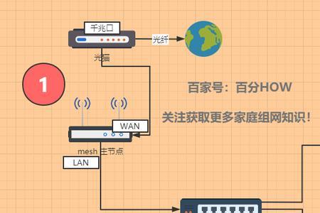 mesh是无线组网吗