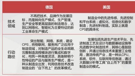 大四步总战略包括哪些