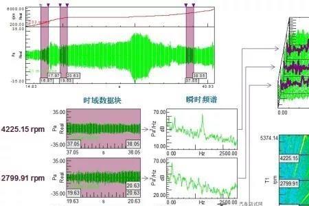 157rpm是什么意思