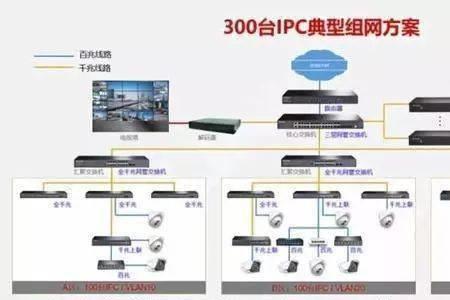 NVR是什么