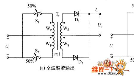 pwn和dc是什么意思