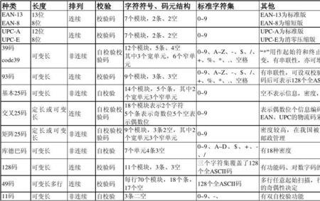 条码的等级怎么划分的