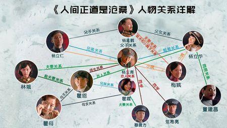 人间正道是沧桑画地图在第几集