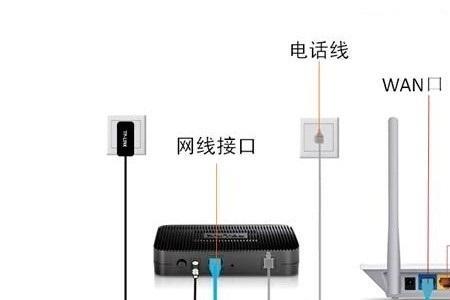 路由器网线是哪个