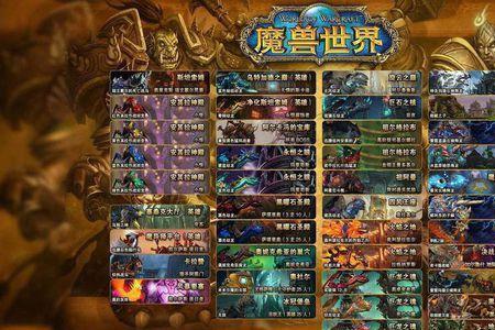 魔兽世界各个副本的英文简写