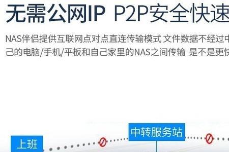 p2p已进入穿透模式怎么解除
