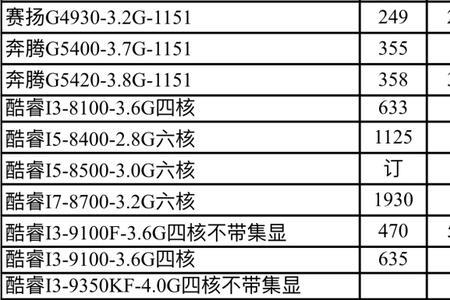 CPU封装类型有哪些