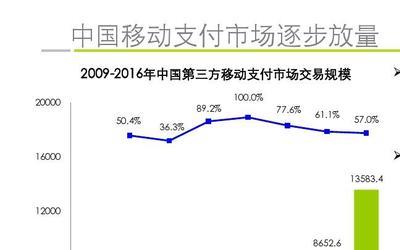 中国移动支付发展的背景