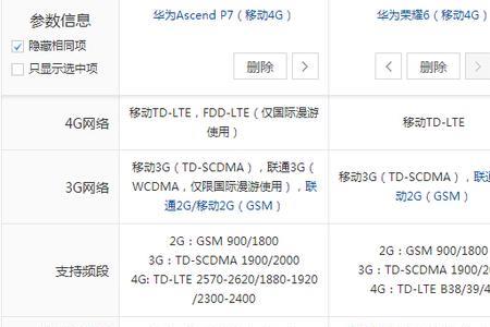 华为手机买多少运行内存好