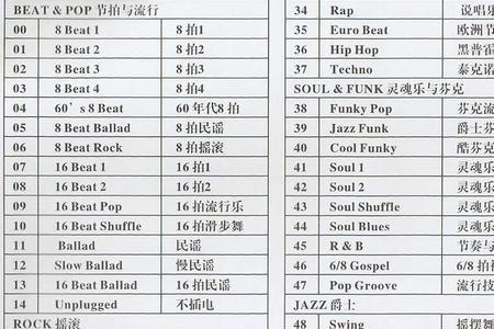 光知道节奏怎么搜歌名