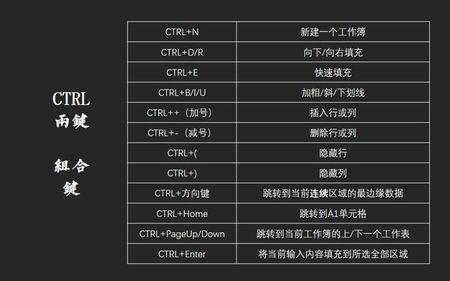 ctrl键失效技巧